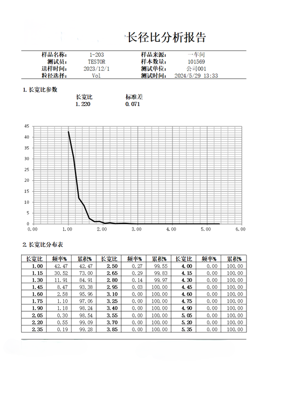 设备细节