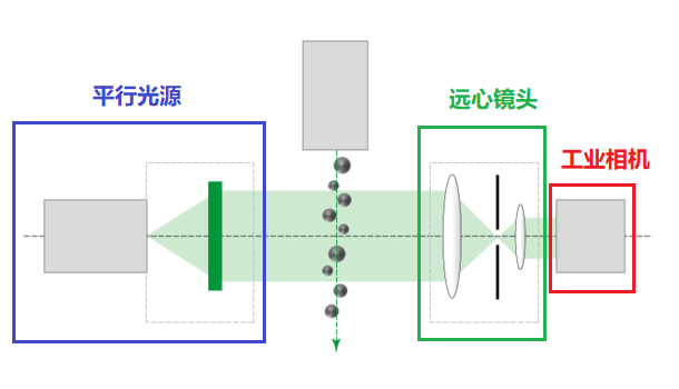 设备细节