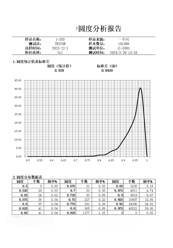 设备细节
